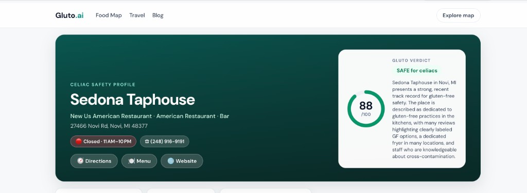Gluto celiac safety profile header for Sedona Taphouse in Novi, Michigan, showing address, hours, phone, Directions, Menu and Website buttons, and a Gluto verdict panel reading SAFE for celiacs with a score of 88 out of 100