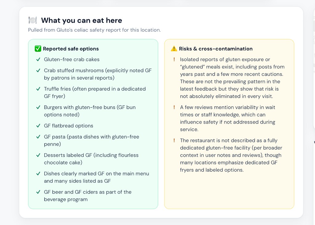 Gluto panel titled What you can eat here, with a green column of reported safe options including gluten-free crab cakes, truffle fries from a dedicated GF fryer, GF buns, GF pasta and GF beer, beside an amber column of risks and cross-contamination notes including isolated reports of gluten exposure and a note that the restaurant is not a fully dedicated gluten-free facility