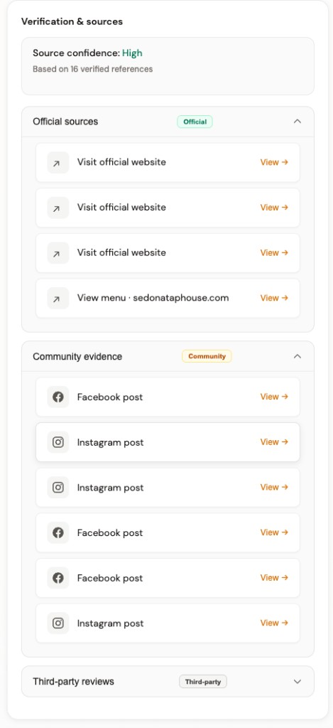 Verification sources Gluto used to evaluate a place